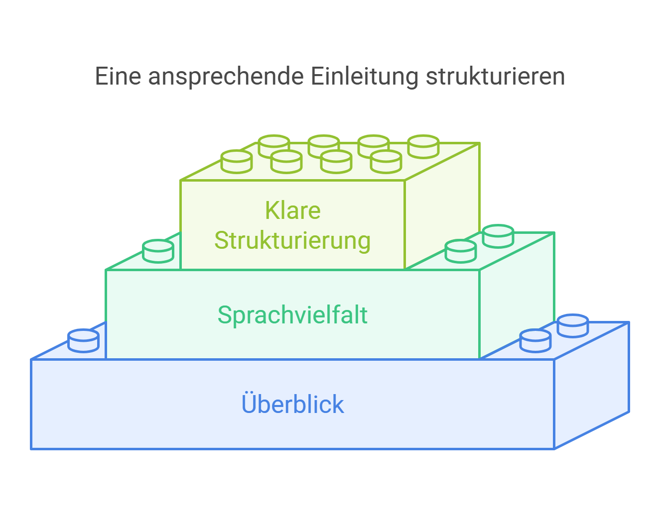 Struktur und Aufbau