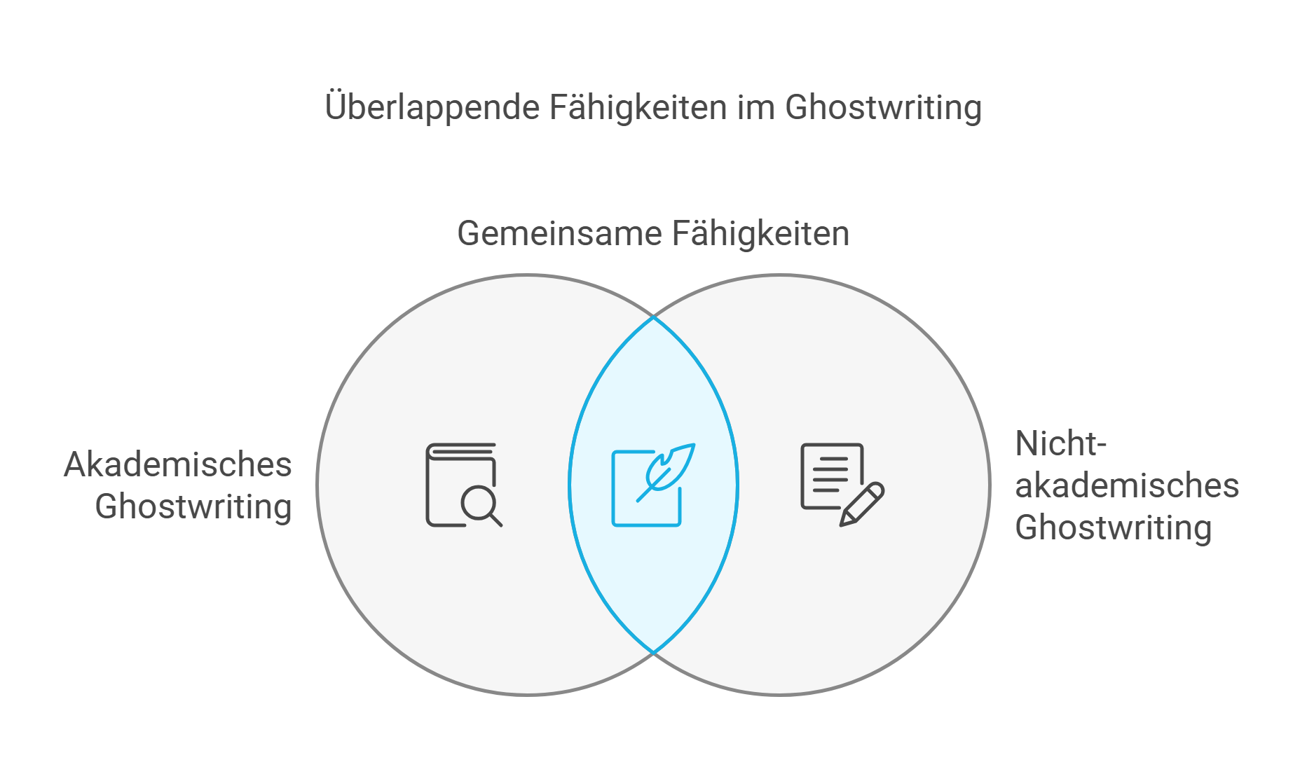 Die vielseitigen Aufgabenbereiche eines Ghostwriters