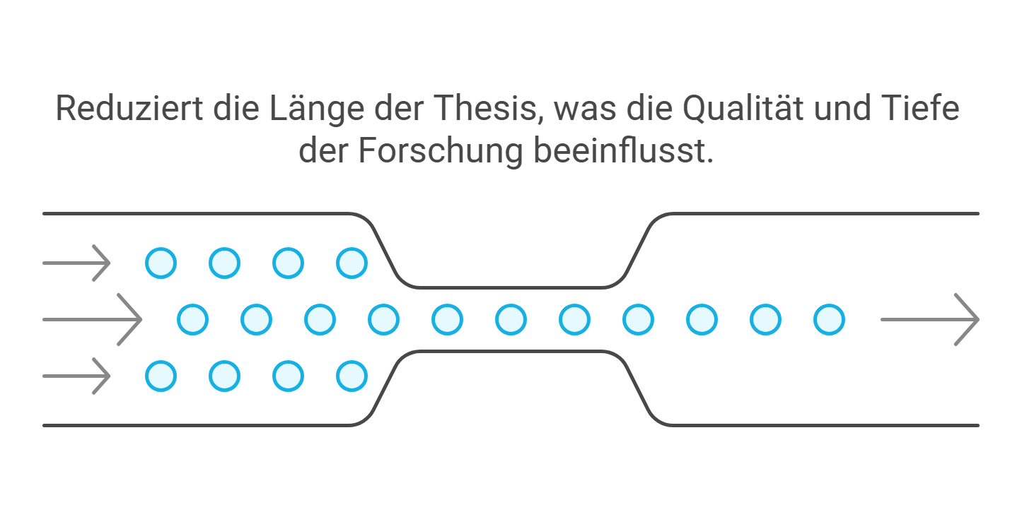 Finden Sie die perfekte Länge basierend auf Ihrer Bearbeitungszeit