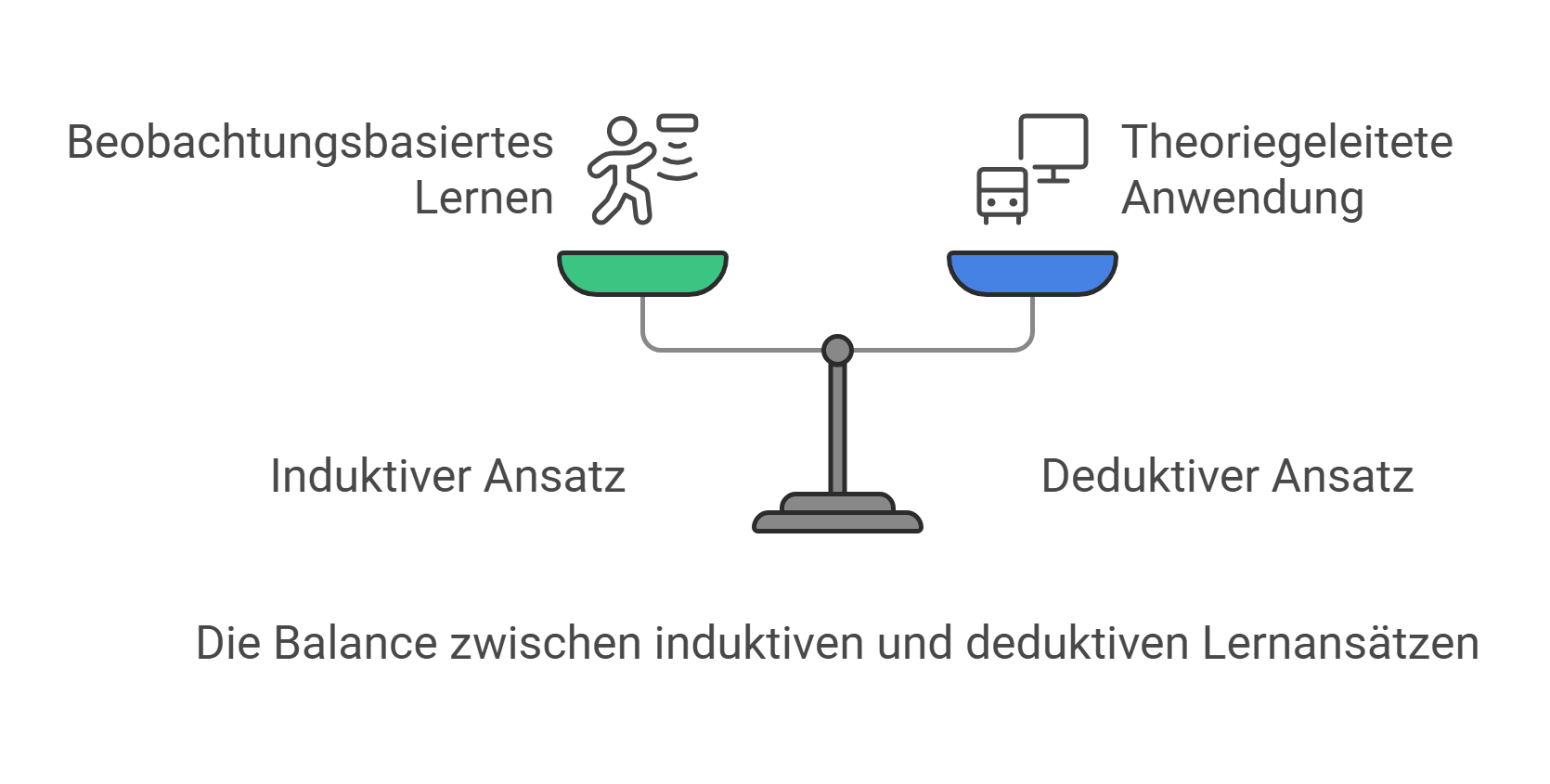 Verbindung beider Ansätze im Unterricht und in der Forschung