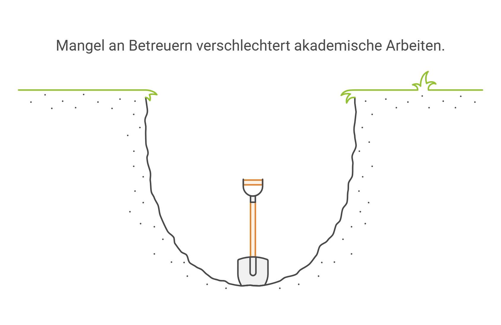 Der Schlüssel zum Erfolg