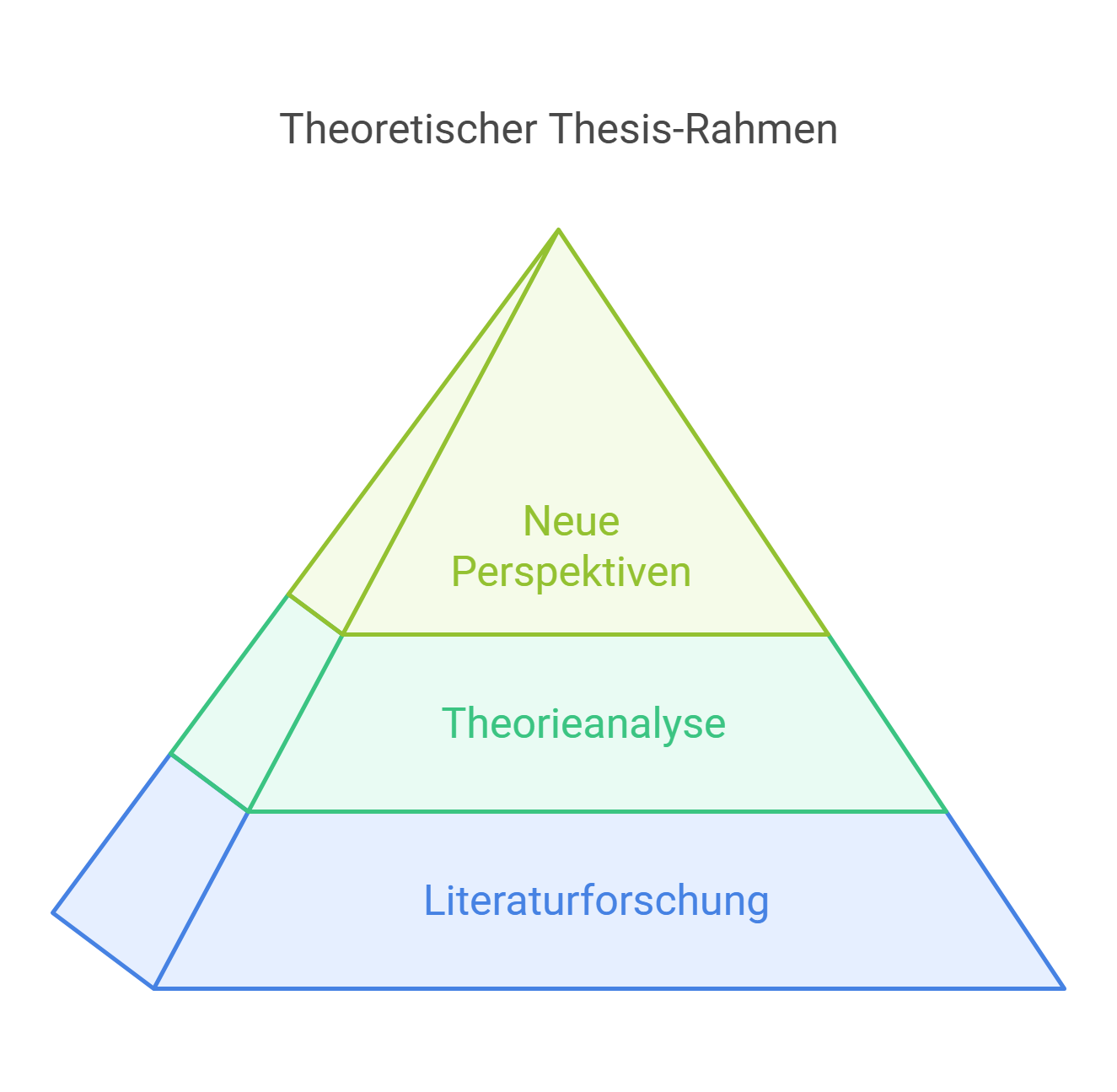 Abb.: Einführung in theoretische Bachelorarbeiten (Quelle: Basl-Akademie, eigene Darstellung)