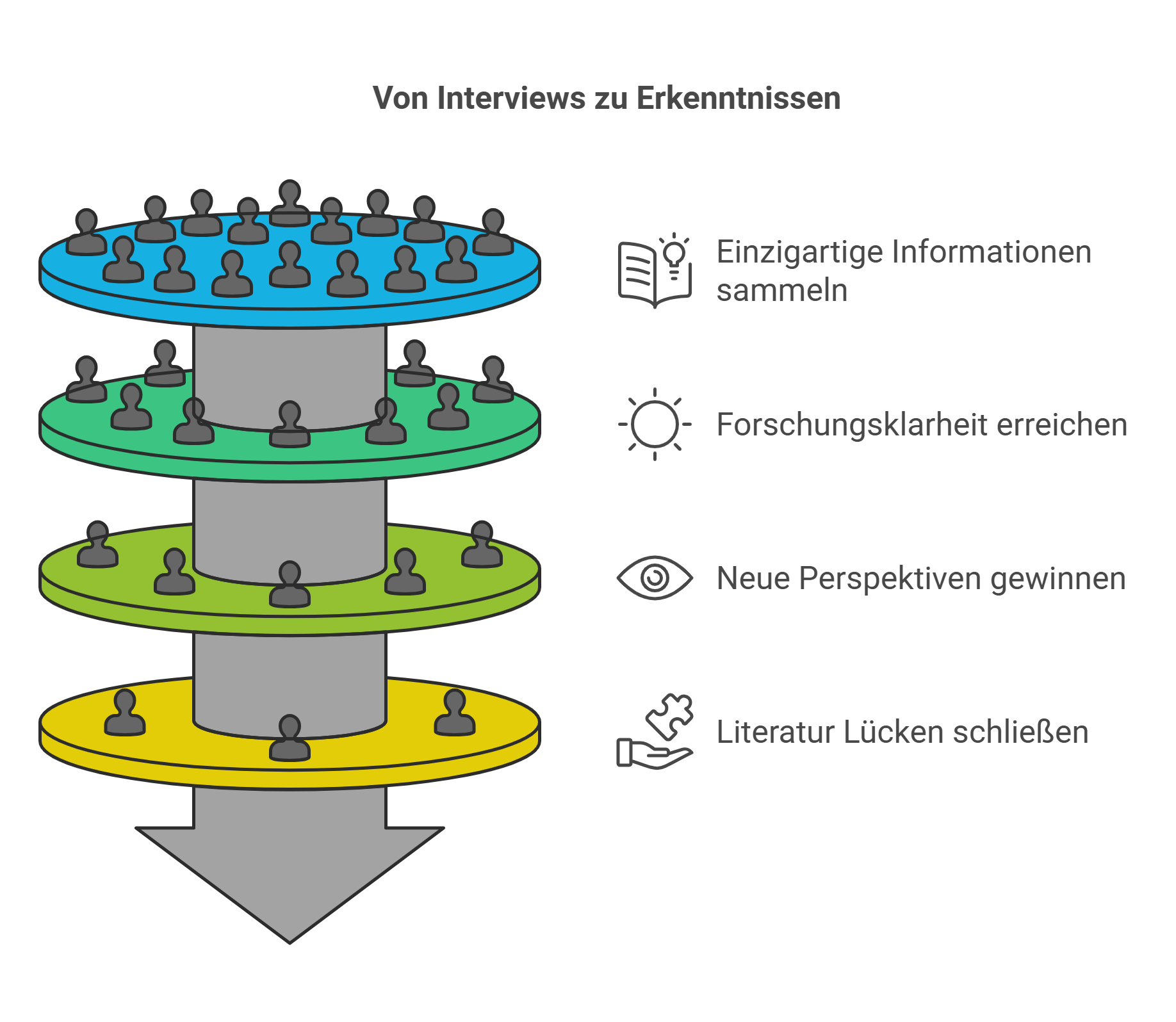 Abb.: Die Bedeutung von Experteninterview (Quelle: Basl-Akademie, eigene Darstellung)